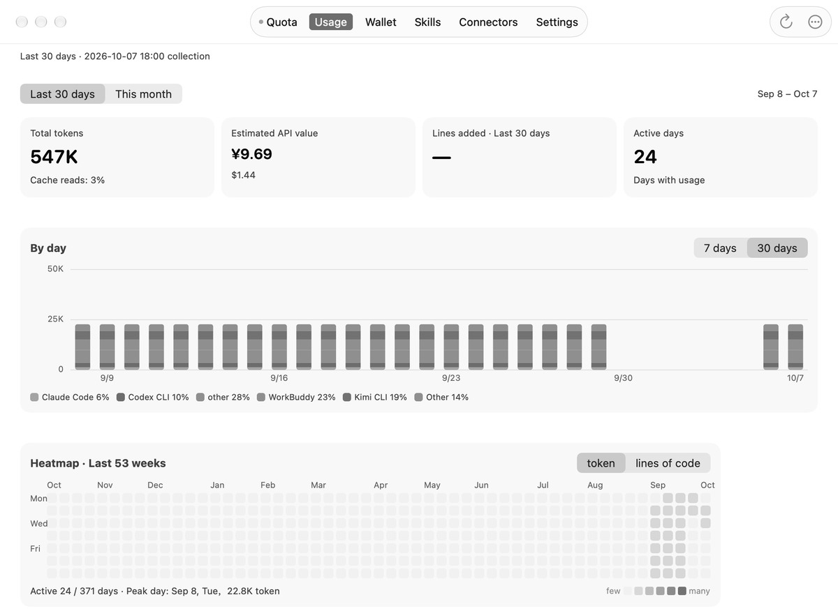 Usage page showing fixture token totals, API value estimate and activity heatmap.